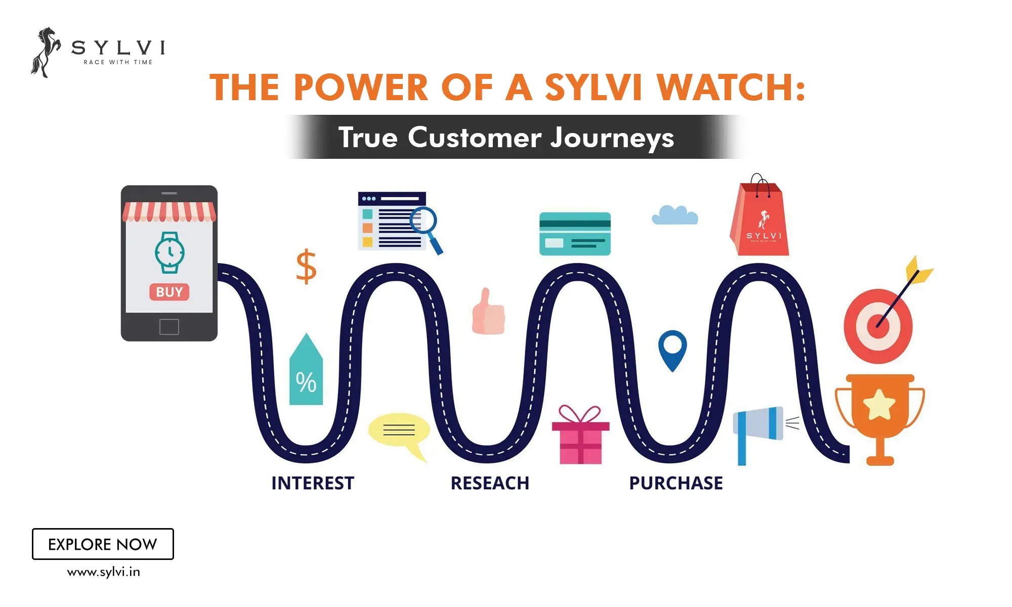 The Power of a Sylvi Watch: True Customer Journeys