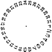 Date circle