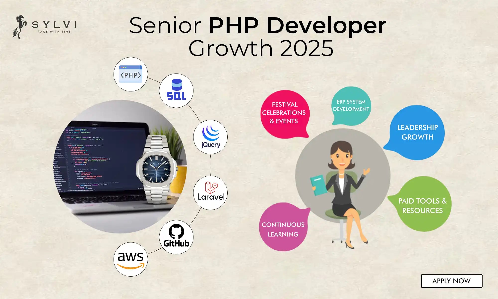 Advance Your Career as a Senior PHP Developer in 2025 – Skills, Salary & Leadership Growth