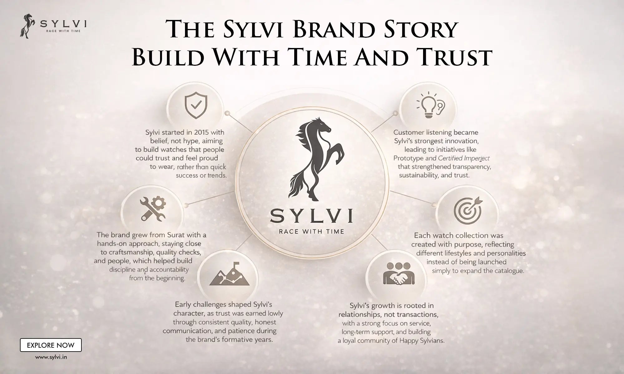 The Sylvi Brand Story: Built with Time and Trust