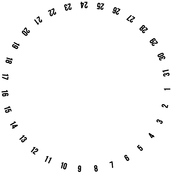 Date circle