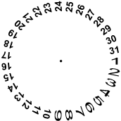 Date circle